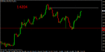 euro support resistance..gif