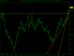 Spot FX EUR_USD month (14-MAR-08).png