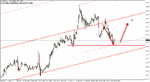 euro usd almost hit sliding paralel line.gif