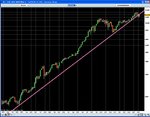 DJIA 1982-2008 log scale trendline resistance.JPG