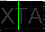 Chart of XTA.gif
