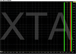 Chart of XTA2.gif