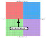 dd political compass.png