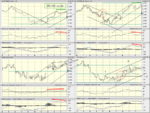 bigcharts indices hourly (VST).png
