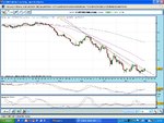 GBP-USD-Daily-11Dec2008-incomplete.jpg