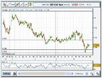 GBP-CAD-Long-Stopped out Jan. 05 10.12.jpg