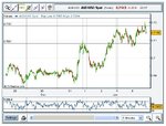 AUD-USD-Short stopped out  Jan. 05 14.38.jpg