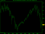FTSE 100 Daily Future month (16-JAN-09).png