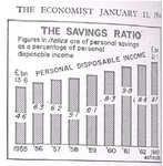 economist save 1964.jpg