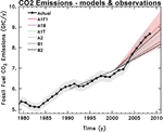 CO2_Emissions_Model_Obs.gif