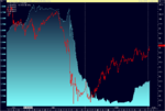AUDJPY_3m_differentials.png