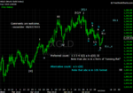 20100802 Gold - Daily.png