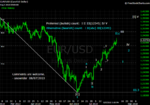 20100807 EUR - Daily.png