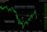 20100814 EUR - Daily.png