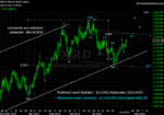 20100814 Gold - Daily.png