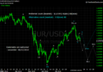 20100821 EUR - Daily.png