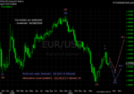 20100828 EUR - Weekly.png