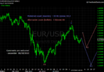20100828 EUR - Daily.png