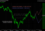 20100904 EUR - Daily.png
