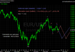 20100911 EUR - Daily.png