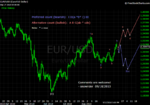 20100918 EUR - Daily.png