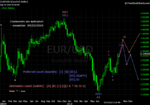 20100925 EUR - Weekly.png