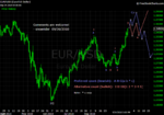 20100926 EUR - Daily.png