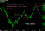 20101002 EUR - Daily.png