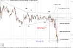 Stages of a Break Out GBPCAD 15 min chart.jpg