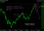20101009 EUR - Daily.png