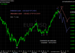 20101016 EUR - Daily.png