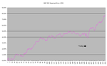 SP500-Historical_22-10-10.png