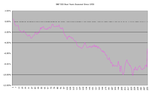 SP500-BearHistorical_22-10-10.png
