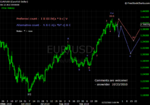20101023 EUR - Daily.png