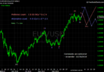 20101030 EUR - Daily.png