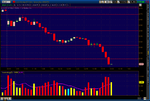 2010-11-12-TOS_CHARTS.png