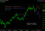 20101113 EUR - Daily.png