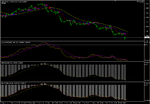 6. Detail aaNeurotrend, aaNeuroMACD using NS2 prediction and Proteus 5 compare to MACD.png