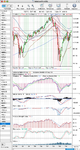 SP500_Monthly_3-12-10.png