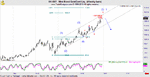 Gold_weekly.gif
