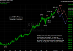 20110101 Gold - Monthly.png