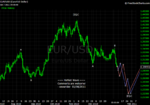 20110108 EUR - Daily.png