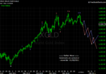 20110108 Gold - Daily.png