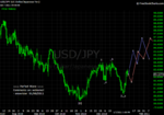 20110108 JPY - Daily.png