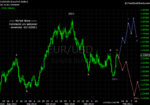 20110115 EUR - Daily.png