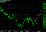 20110115 JPY - Daily.png