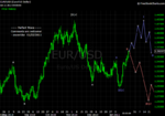 20110122 EUR - Daily.png