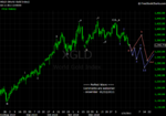 20110122 Gold - Daily.png