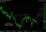 20110122 JPY - Daily.png