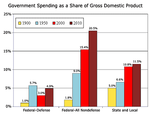 dfg-govt_spending_gdp-sm.png